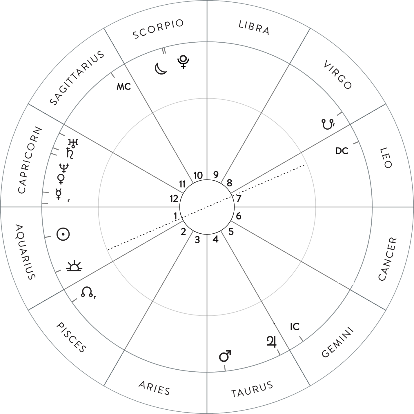 NatalChart-Jessica